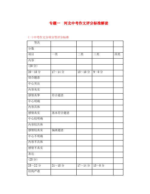 (河北专版)2020年中考语文总复习 第五编 中考写作提升篇 专题一 河北中考作文评分标准解读素材