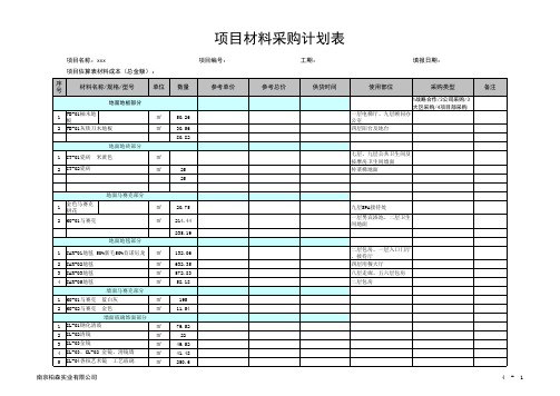 项目材料采购计划表(模版)