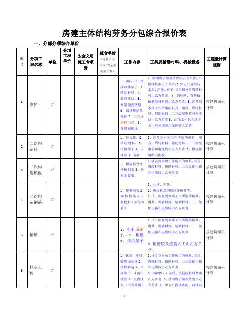 房建主体结构劳务分包清单报价表