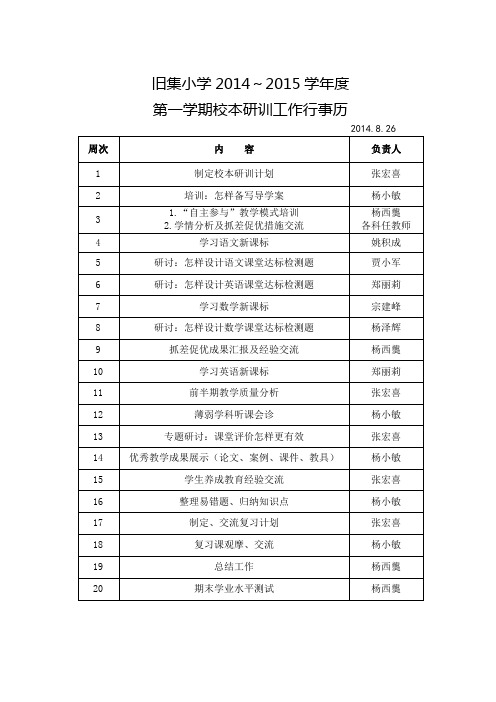 2014.8校本研训工作行事历