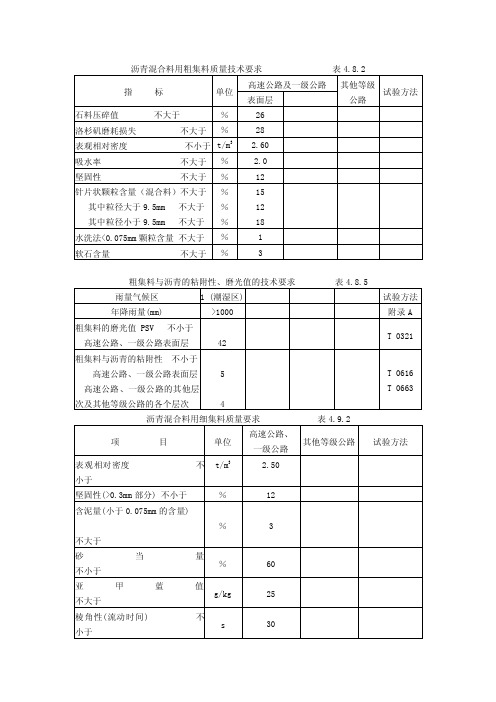 沥青混合料用粗集料质量技术要求表4