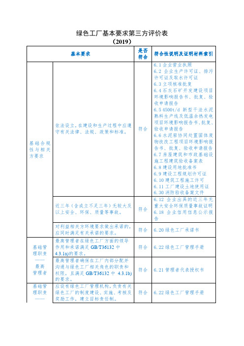 绿色工厂申报企业打分表-参考内容