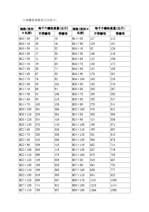 (完整版)六角螺栓规格表大全如下：