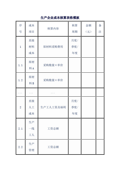 生产企业成本核算表格模板