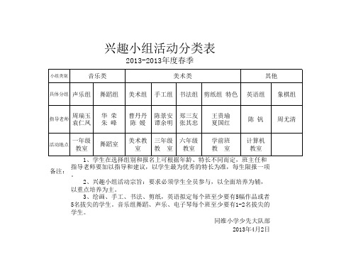 兴趣小组活动类别表