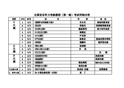 全国音乐听力考级教程(第一级)考试内容详细版