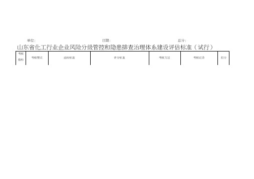 山东省化工行业企业风险分级管控和隐患排查治理体系建设评估标准