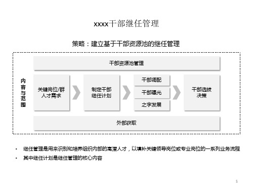 继任计划规范