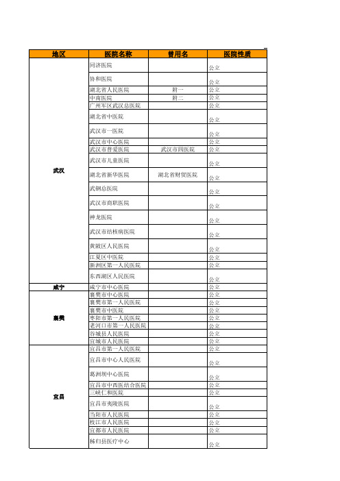 湖北医院信息