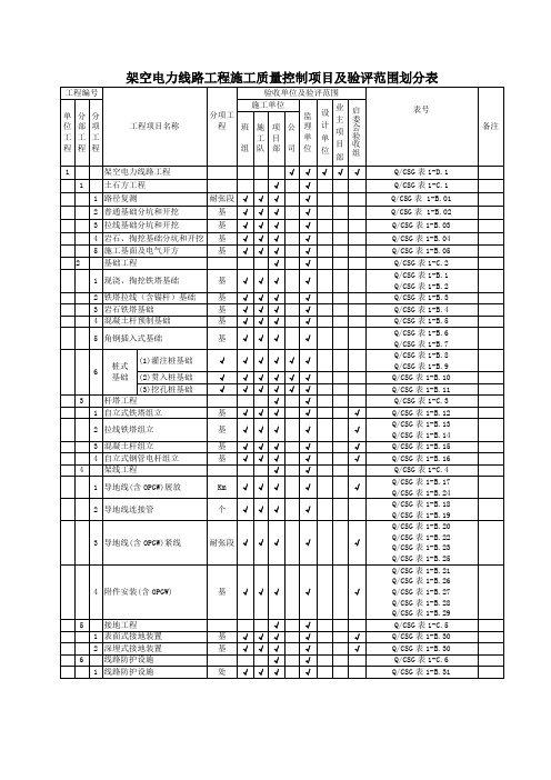 架空电力线路工程施工质量控制项目及验评范围划分表
