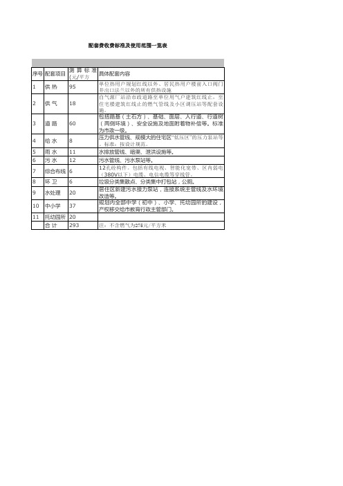 青岛市配套费收费标准