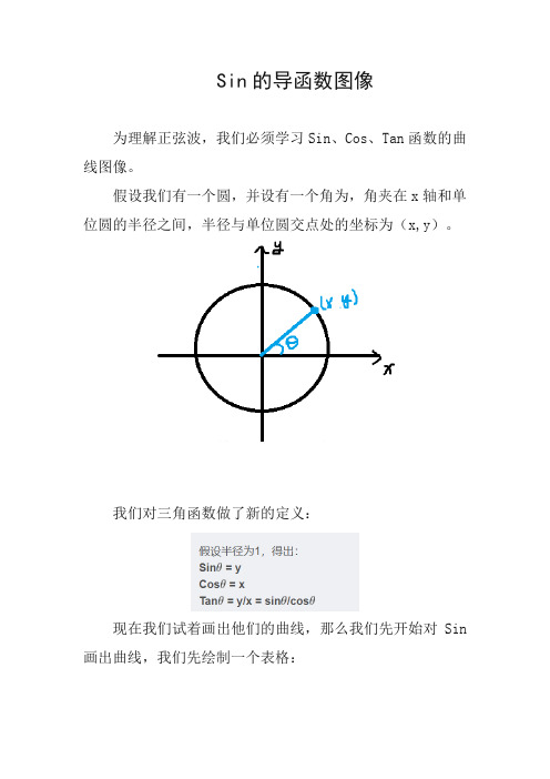 Sin的导函数图像