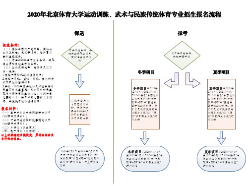 2020年北京体育大学运动训练、武术与民族传统体育专业招生