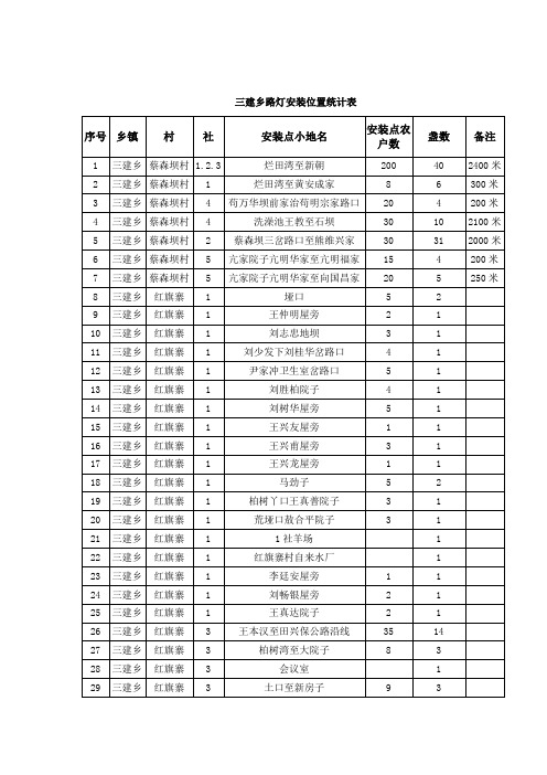 三建乡路灯安装位置统计表