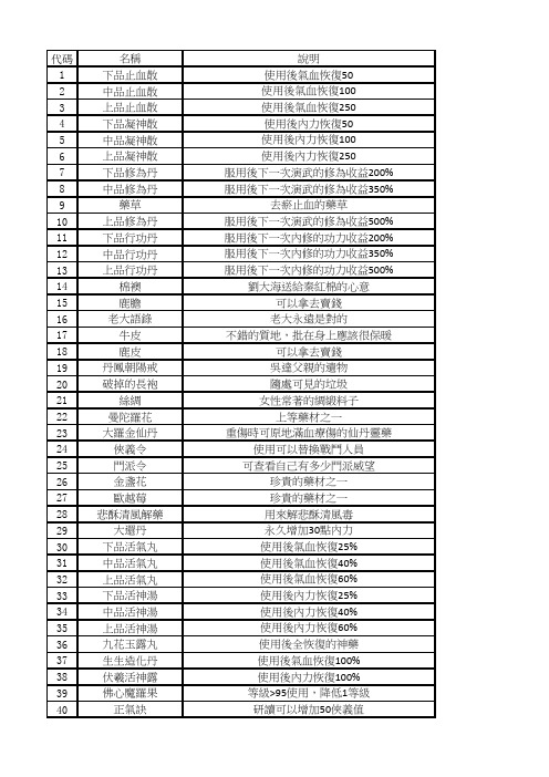 金庸无双1.0全物品武器防具 晴天版代码