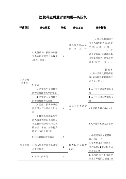 医技科室质量评估细则—高压氧