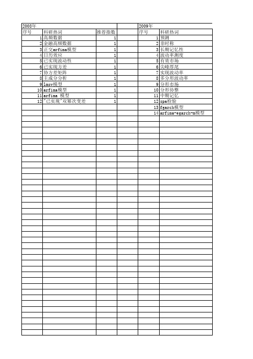 【国家自然科学基金】_arfima模型_基金支持热词逐年推荐_【万方软件创新助手】_20140729