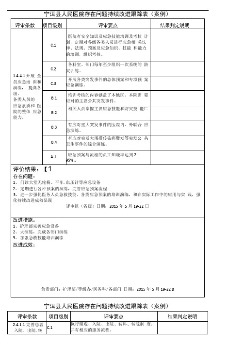 宁洱县人民医院存在问题持续改进跟踪表