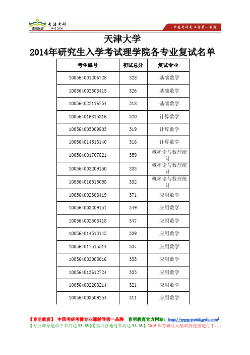 天津大学 2014年研究生入学考试理学院各专业复试名单