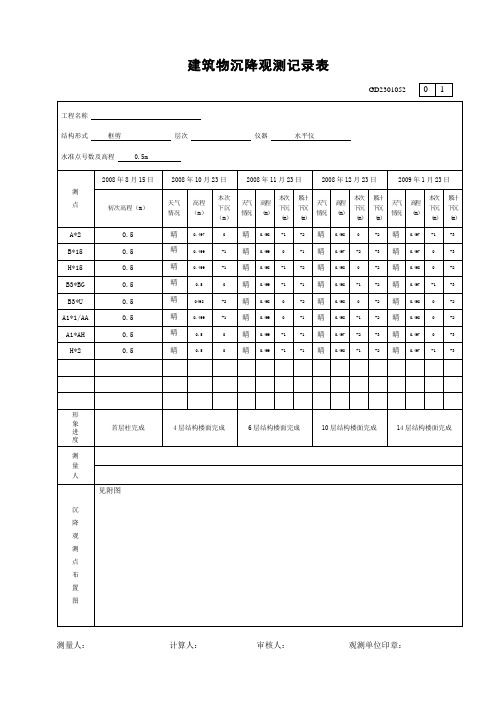 建筑物沉降观测记录表GD2301053