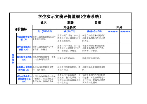 学生演示文稿评价量规(生态系统)