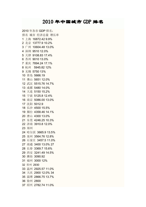 2010年中国城市GDP排名