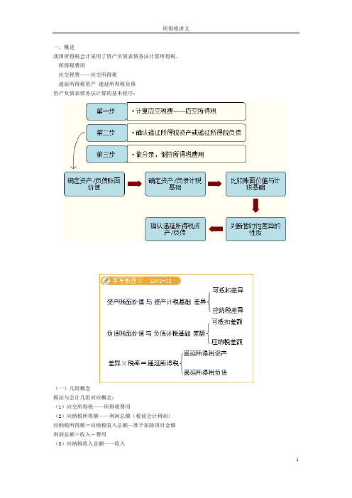 所得税讲义