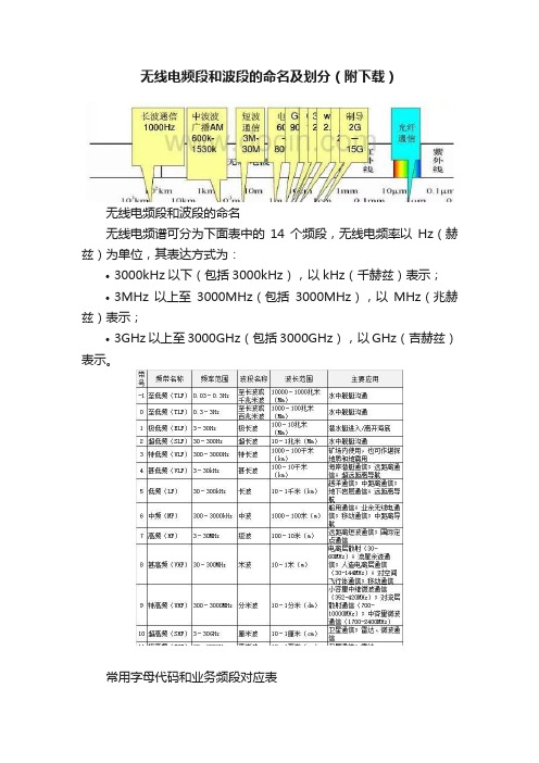 无线电频段和波段的命名及划分（附下载）