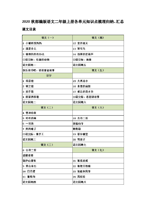 2020秋人教部编版语文二年级上册各单元知识点归纳、汇总、总结 (第一学期 含目录)