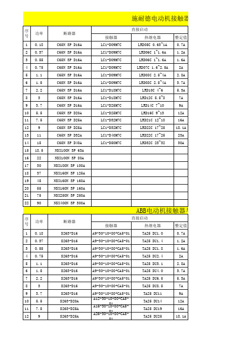各厂牌电动机接触器与热继选型表