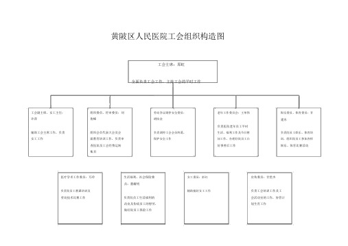 工会组织结构图