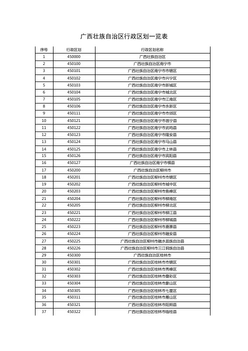 广西壮族自治区行政区划一览表