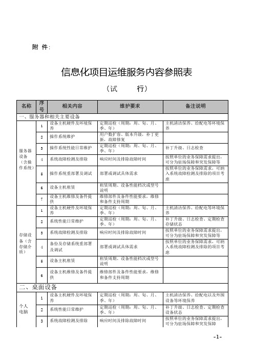 信息化项目运维服务内容参照表