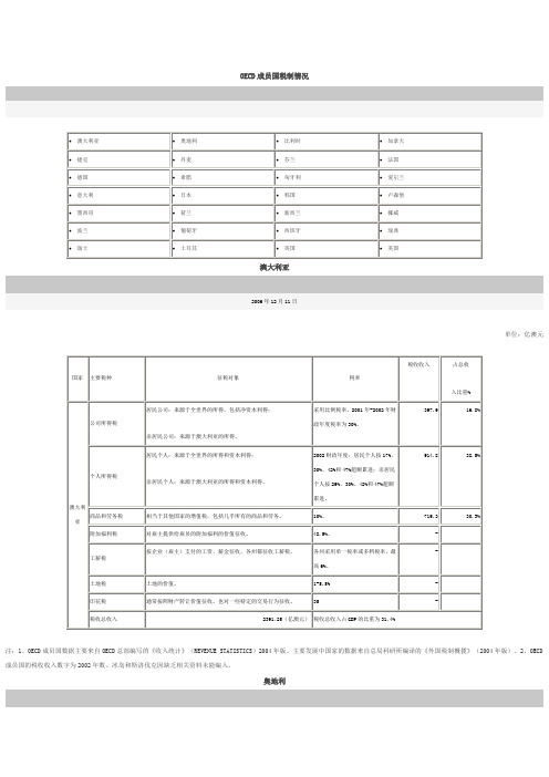 OECD成员国税制情况