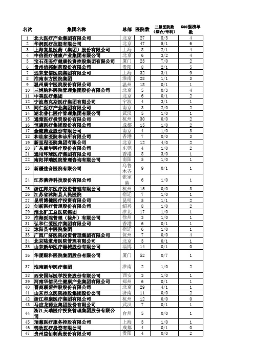 中国非公立医院集团100强-2018艾力彼