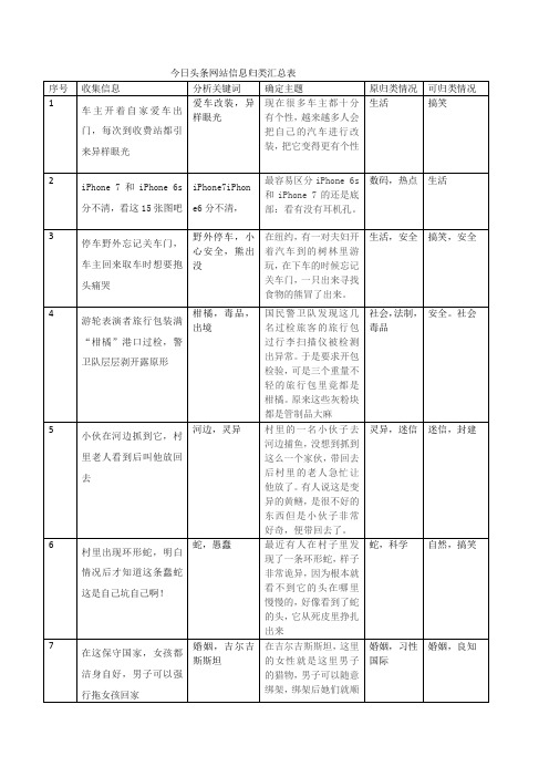 今日头条网站信息归类汇总表