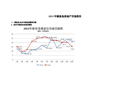 2015年秦皇岛房地产市场报告楼市总结