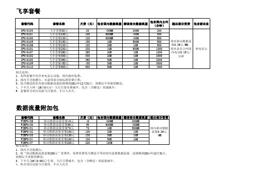 4G“飞享”系列套餐资费