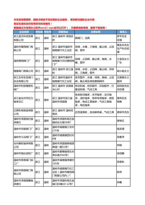 2020新版浙江省温岭通用五金配件工商企业公司名录名单黄页联系方式大全206家