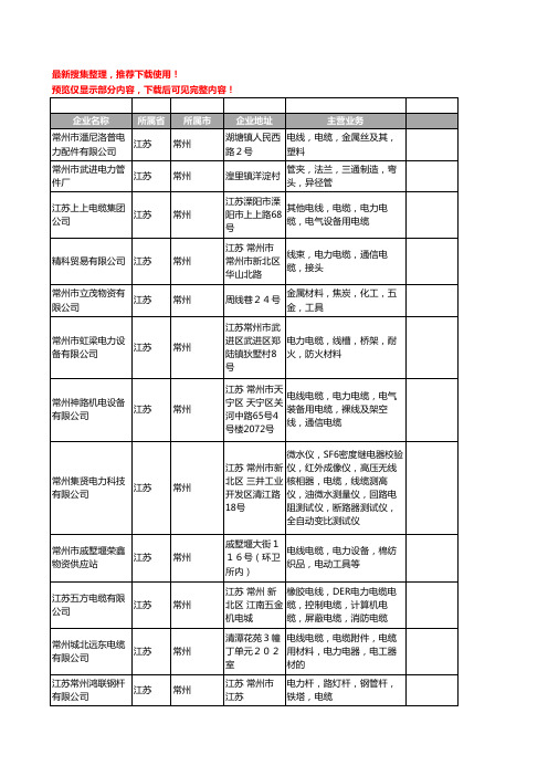 新版江苏省常州电力电缆工商企业公司商家名录名单联系方式大全122家