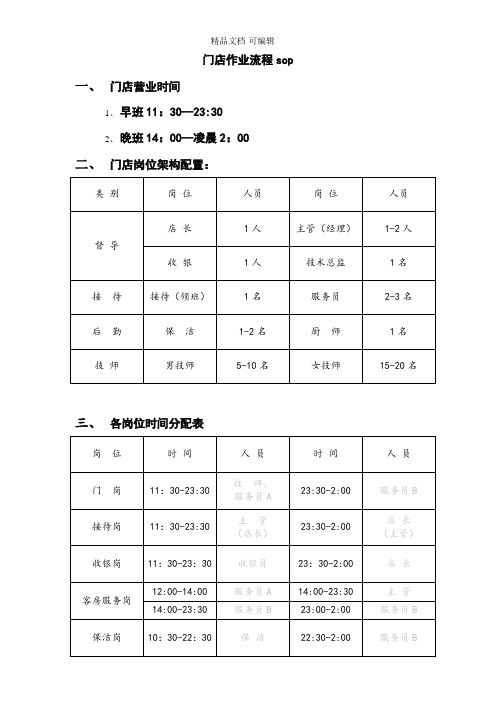 门店工作流程sop