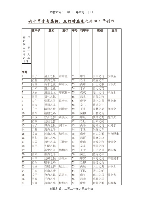 六十甲子与属相、五行对应表