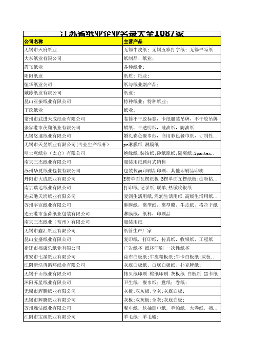 江苏省纸业企业名录大全1087家