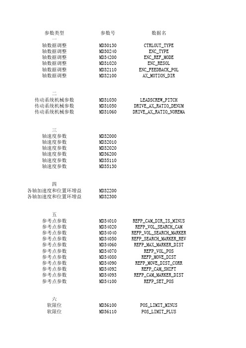 840参数