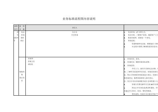 辅导培训学校整体业务标准流程图 参考 