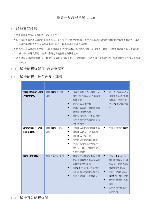 敏捷开发规程详解