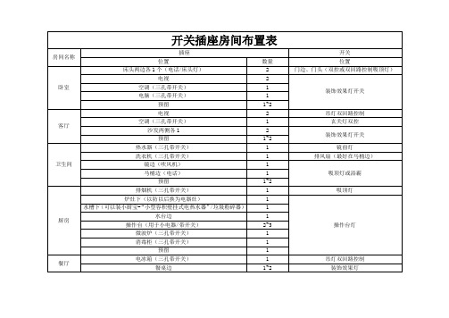 开关插座房间布置表(Word)