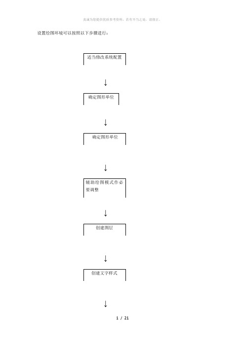 AutoCAD2015机械制图绘图环境设置技巧