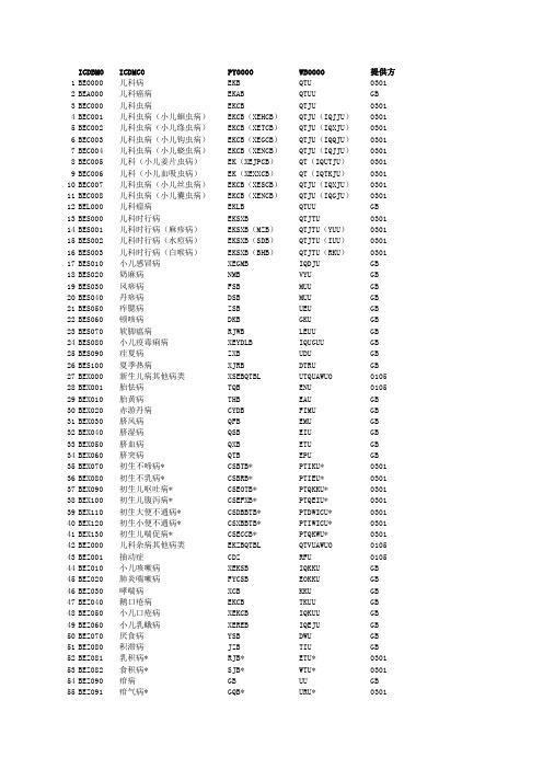 中医诊断编码