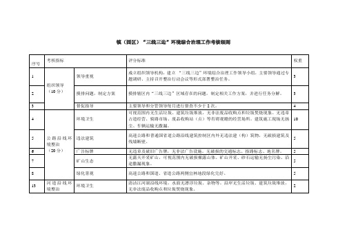 环境综合治理工作考核细则